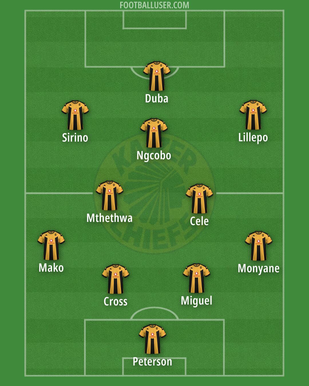 Kaizer Chiefs Formation 2025