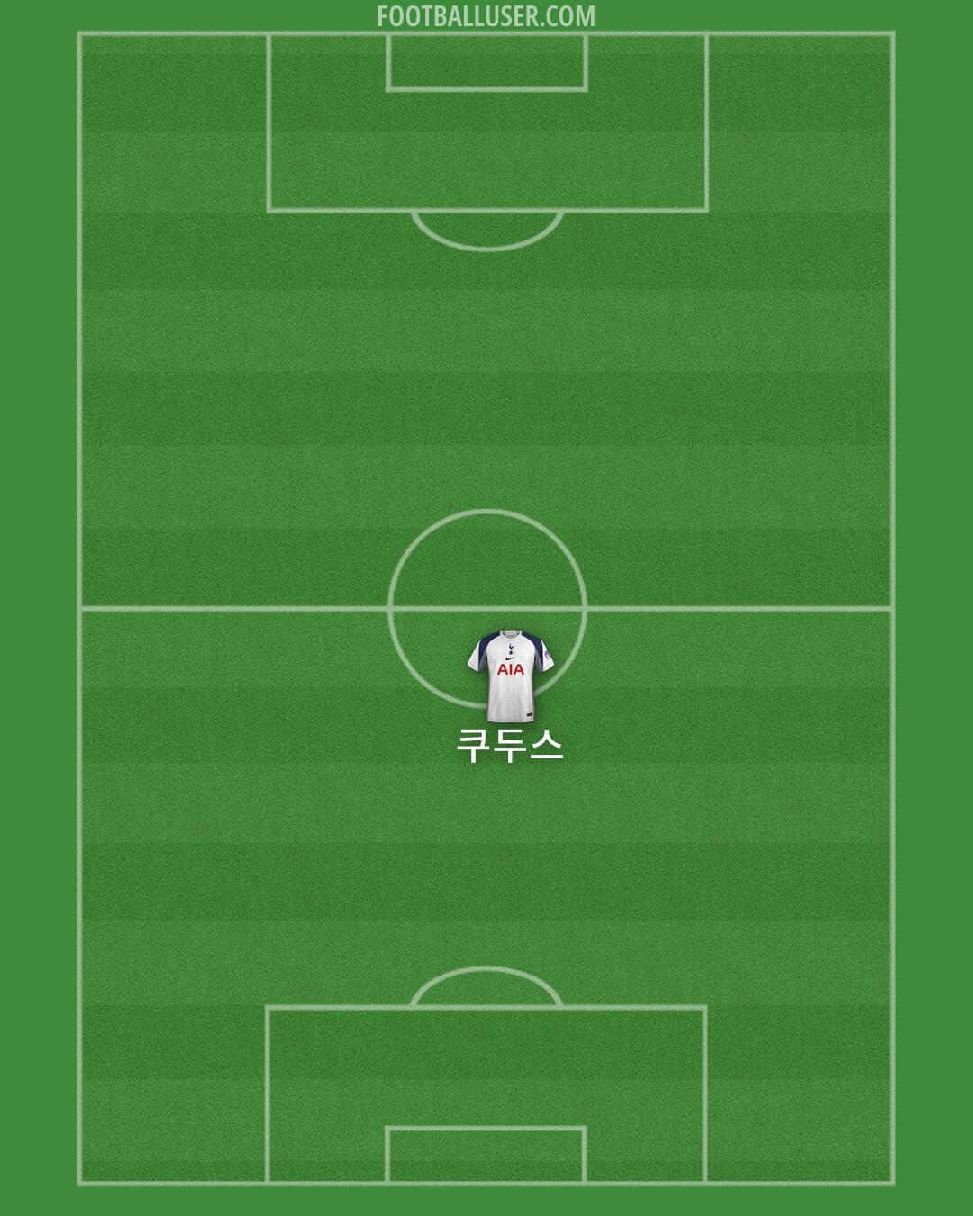 Tottenham Formation 2025