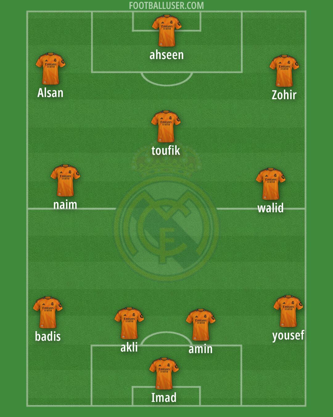 Real Madrid Formation 2025