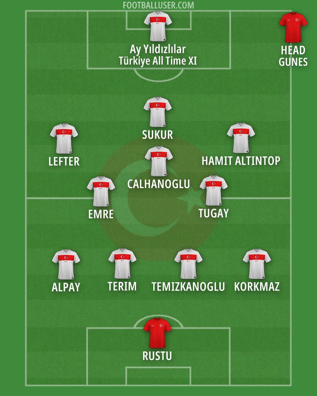 Türkiye Formation 2025