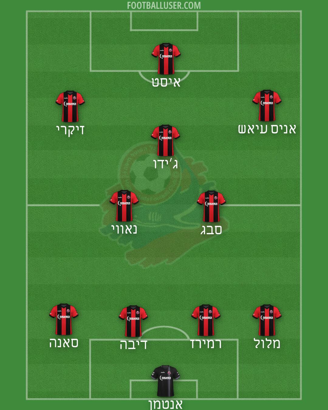 Hapoel Haifa Formation 2025