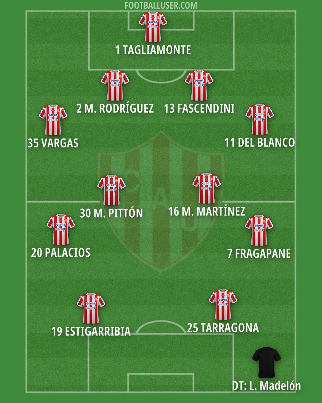 Unión (SF) Formation 2025