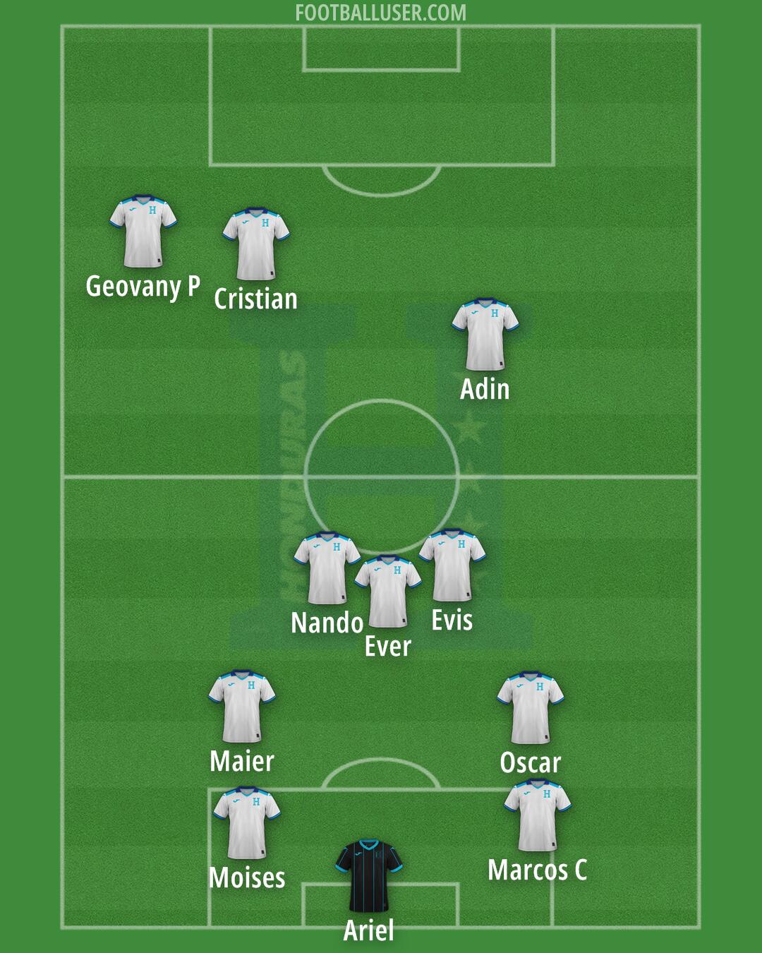 Honduras Formation 2025