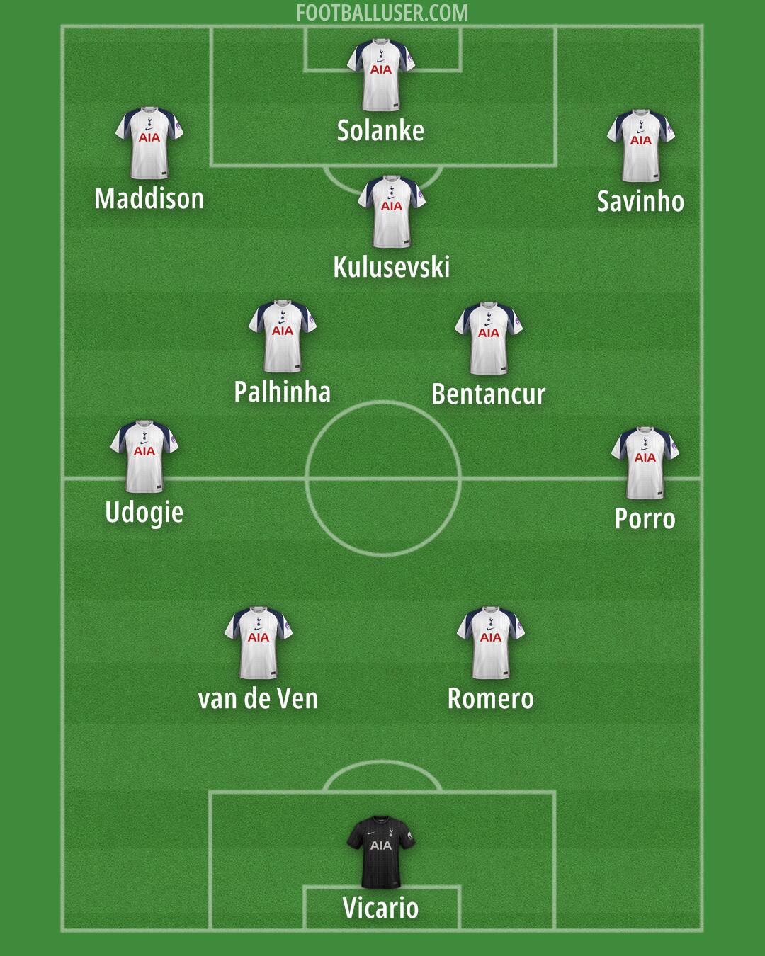 Tottenham Formation 2025