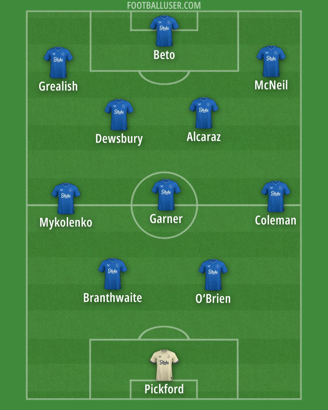 Everton Formation 2025