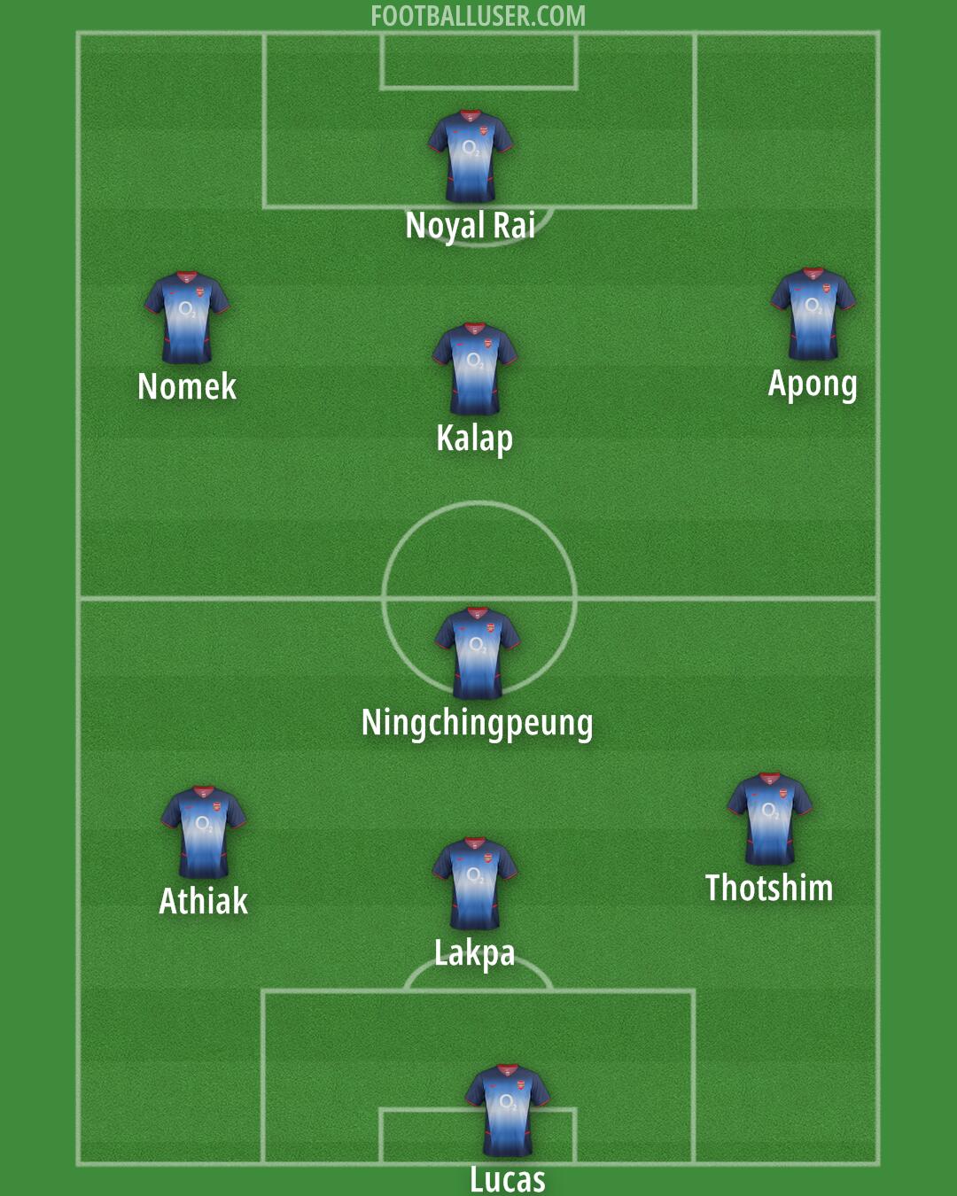 Arsenal Formation 2025