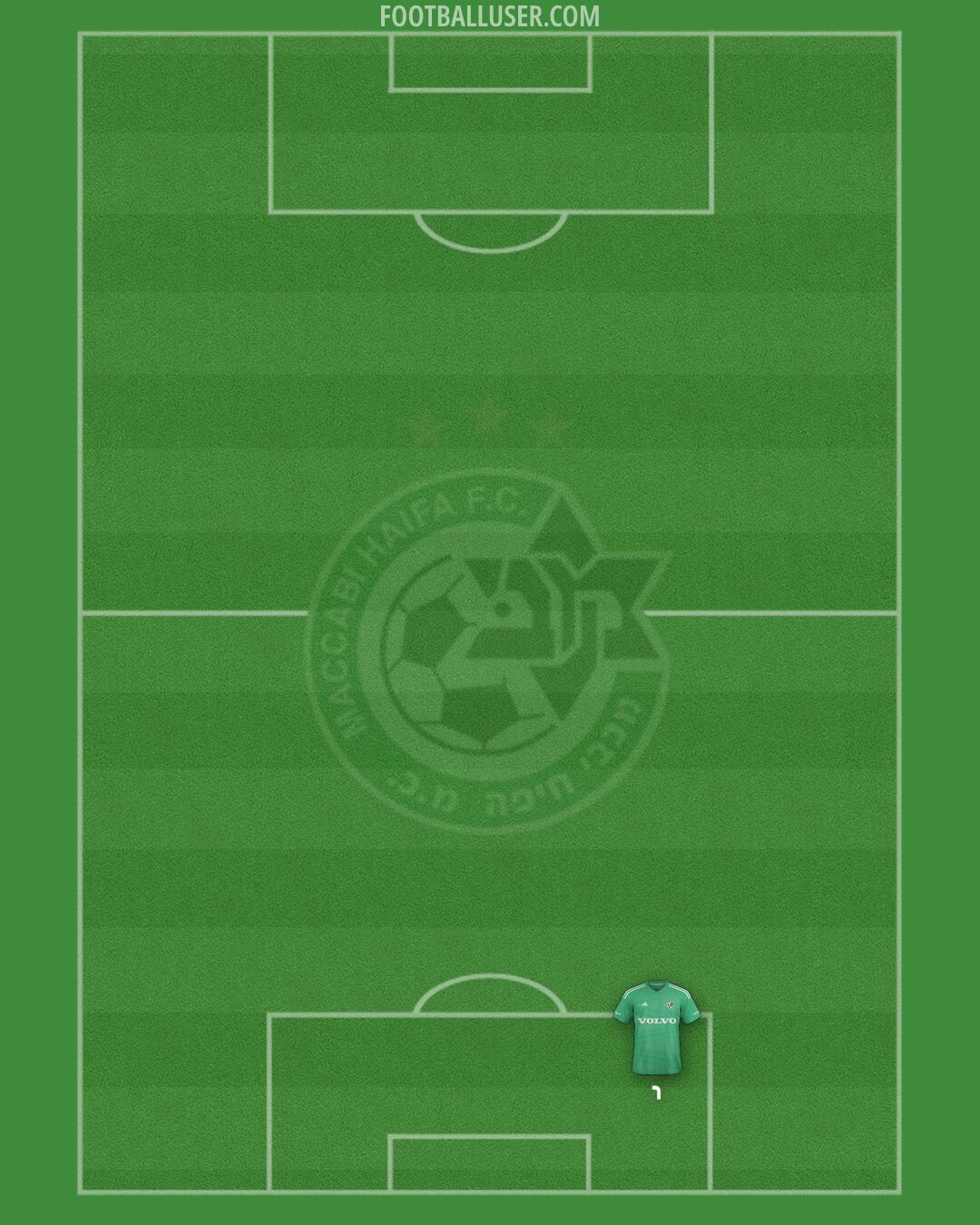 Maccabi Haifa Formation 2025