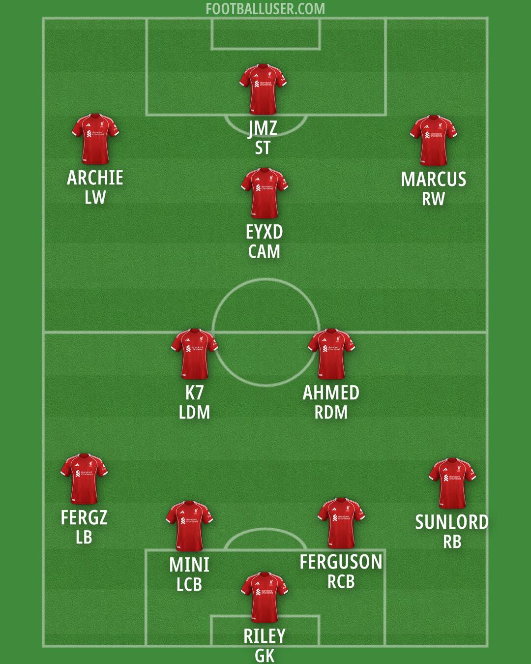 Liverpool Formation 2025