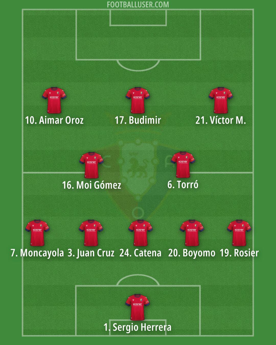 Osasuna Formation 2025