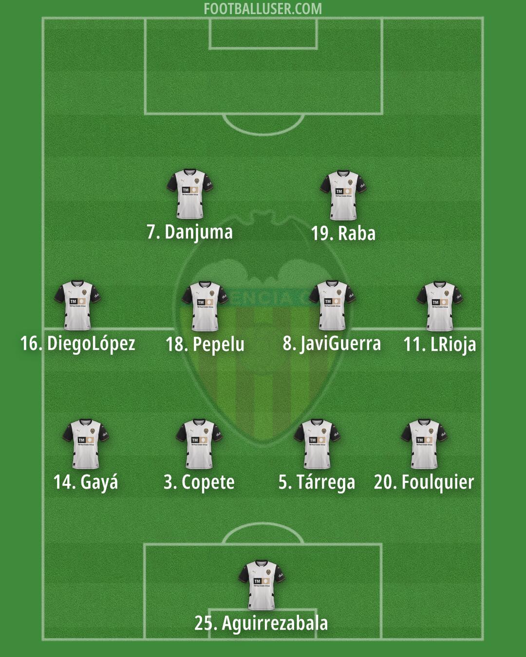 Valencia Formation 2025