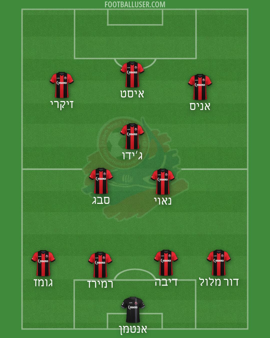 Hapoel Haifa Formation 2025