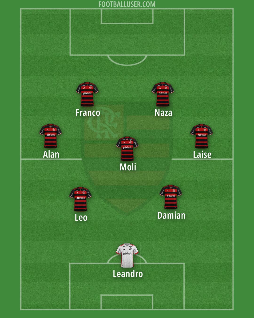 Flamengo Formation 2025