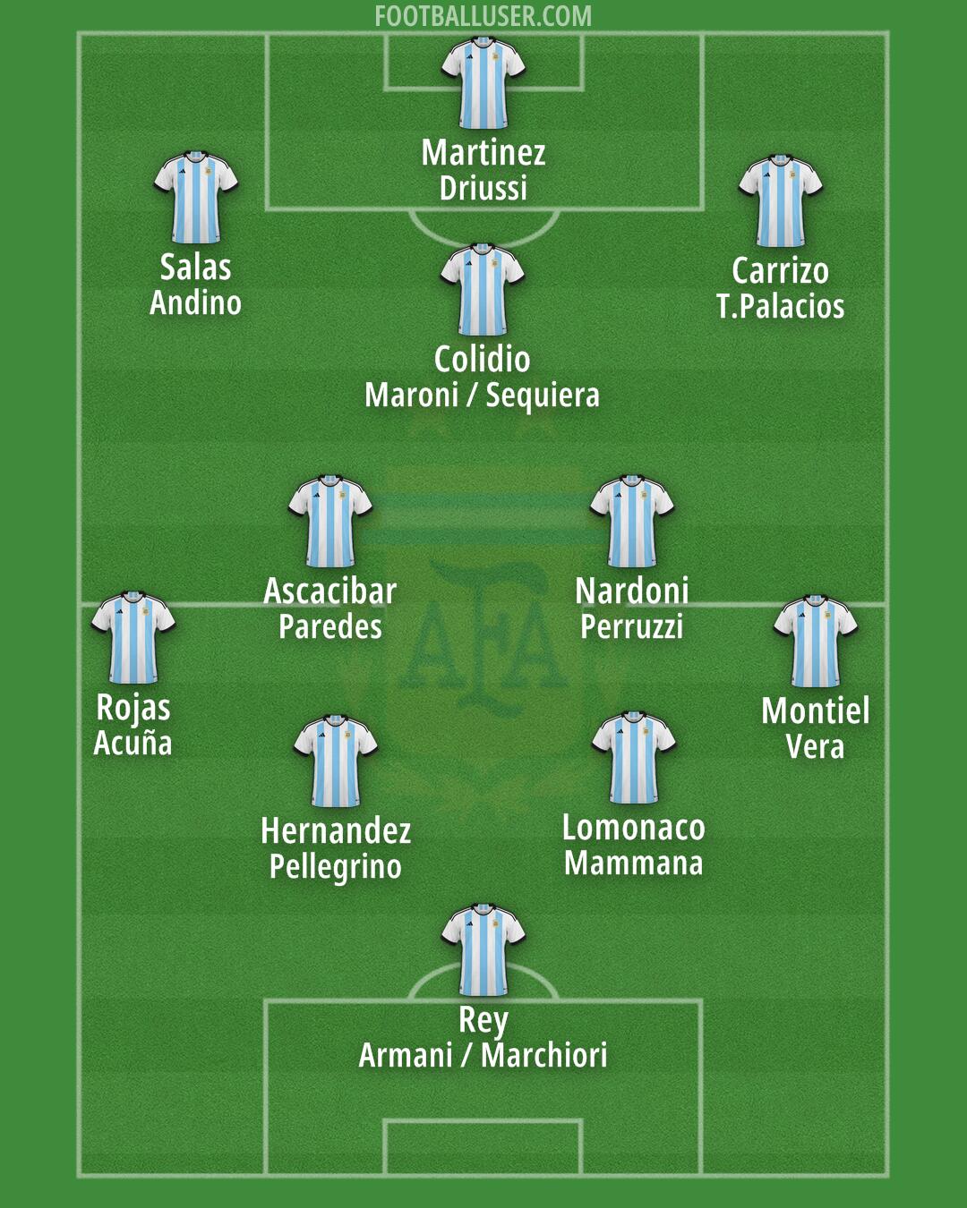 Argentina Formation 2025