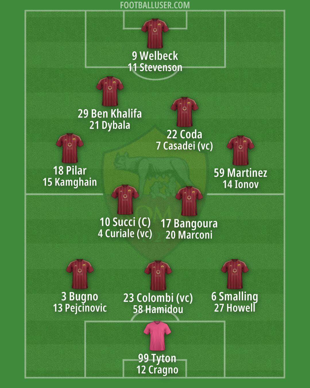 Roma Formation 2025