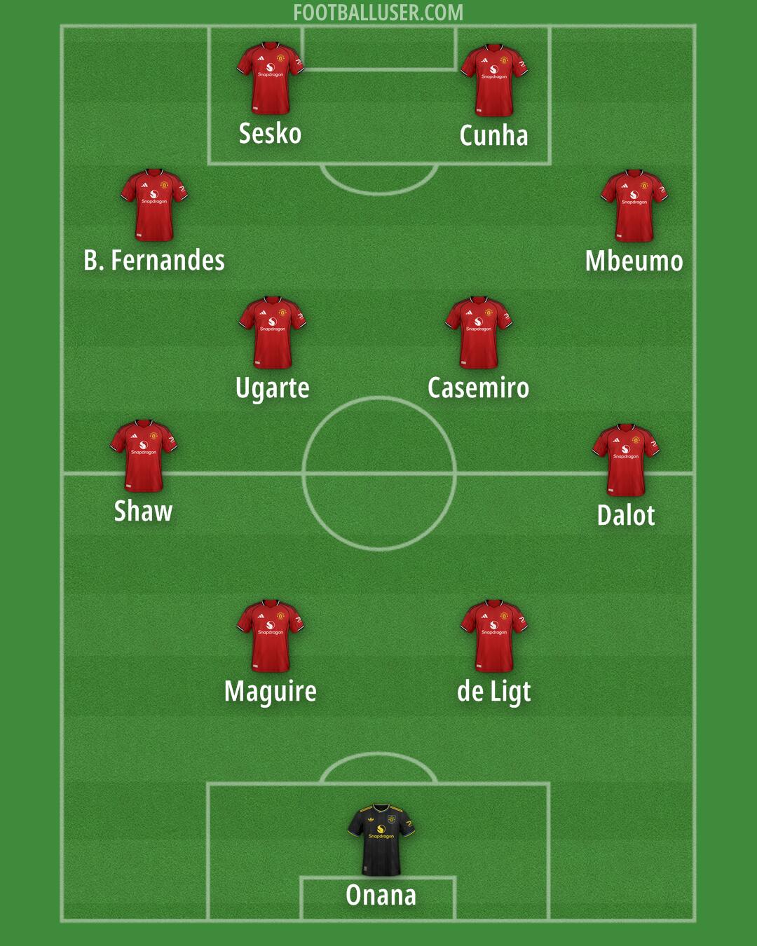 Man Utd Formation 2025