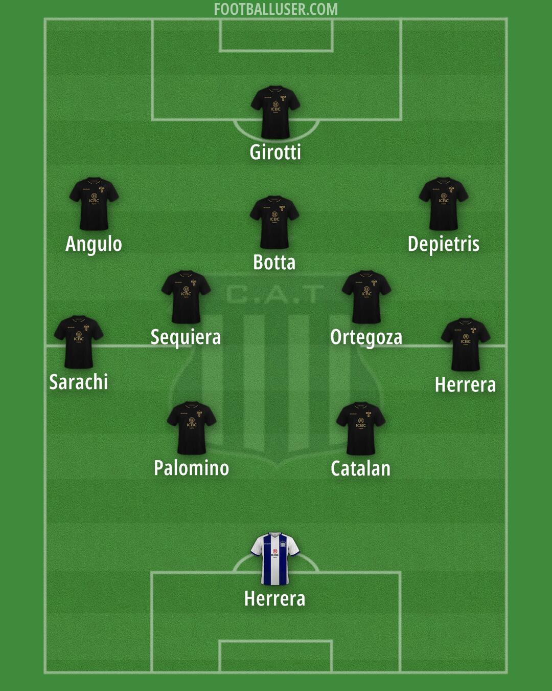 Talleres Formation 2025