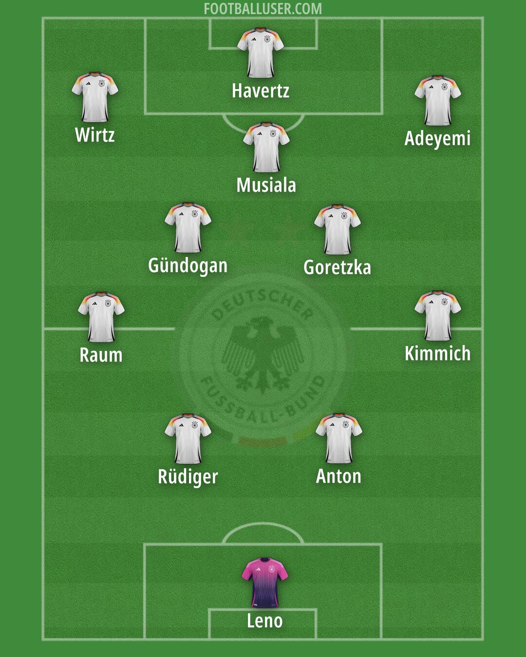 Germany Formation 2025