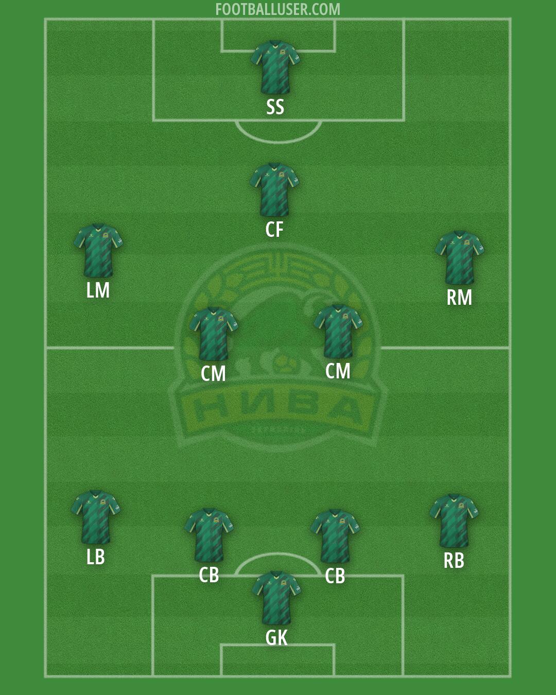 Nyva Ternopil Formation 2025