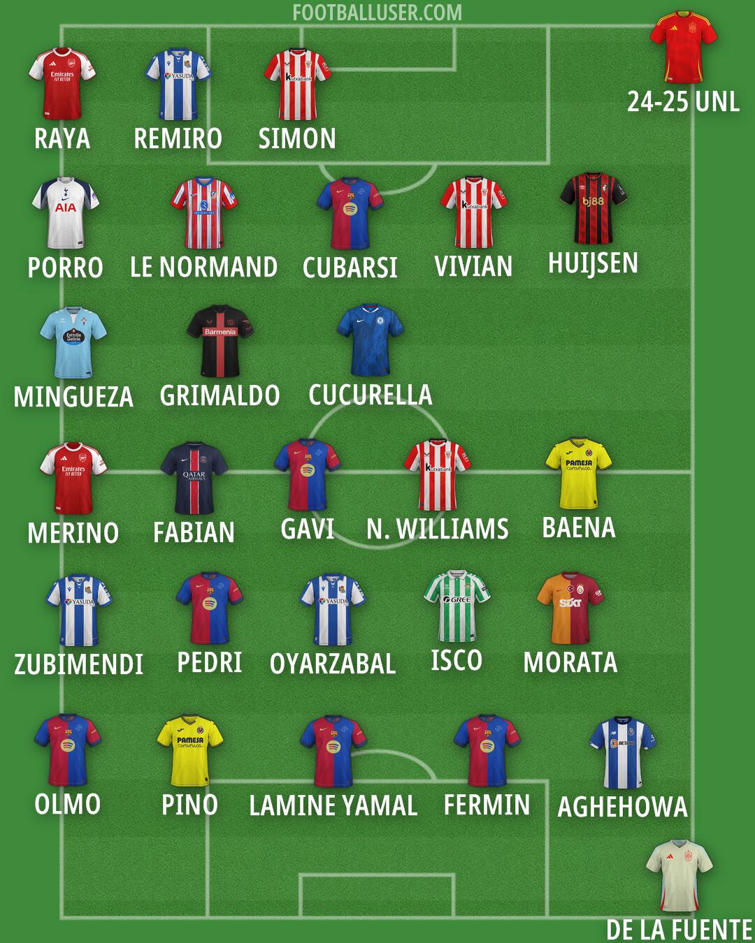 Custom Team Formation 2025