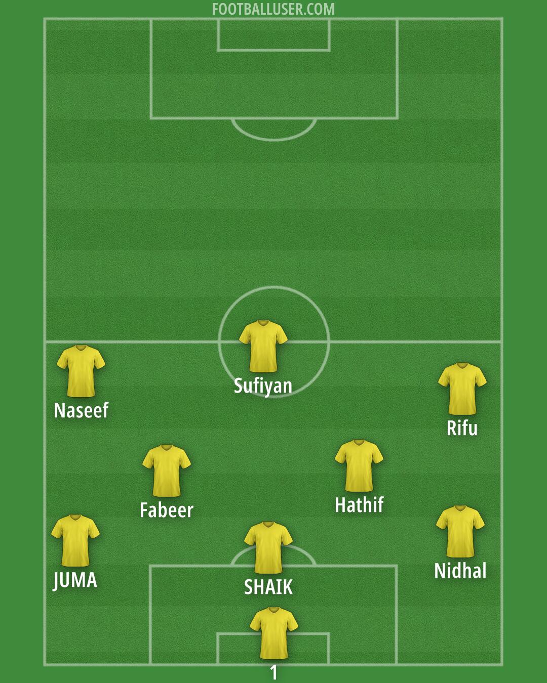 Custom Team Formation 2025