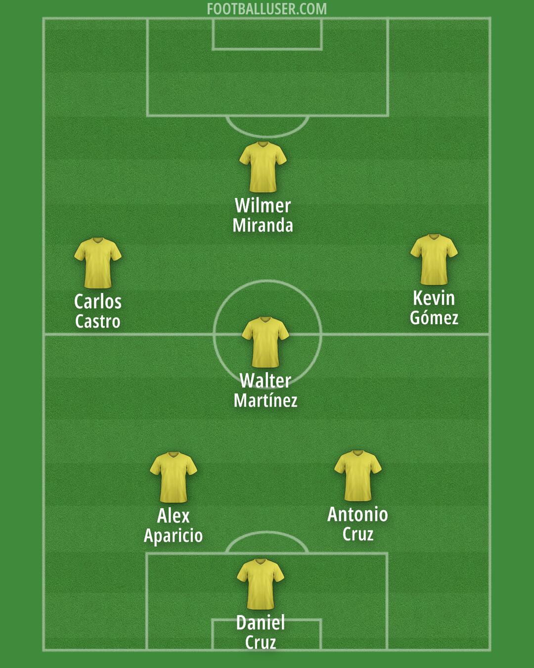 Accrington Formation 2025