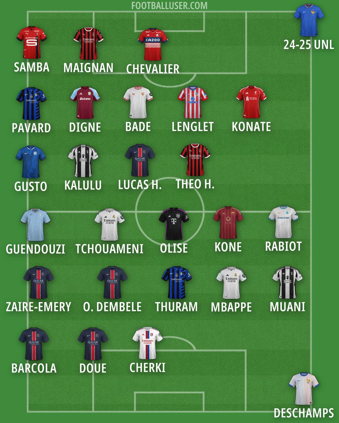 Custom Team Formation 2025