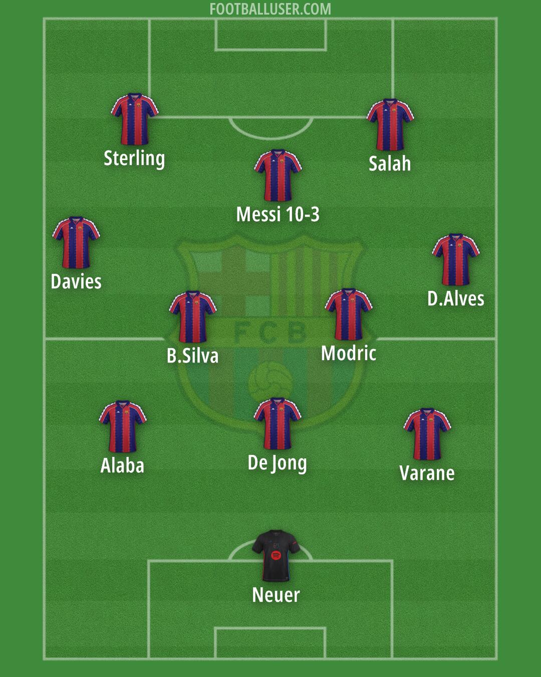 Barcelona Formation 2025