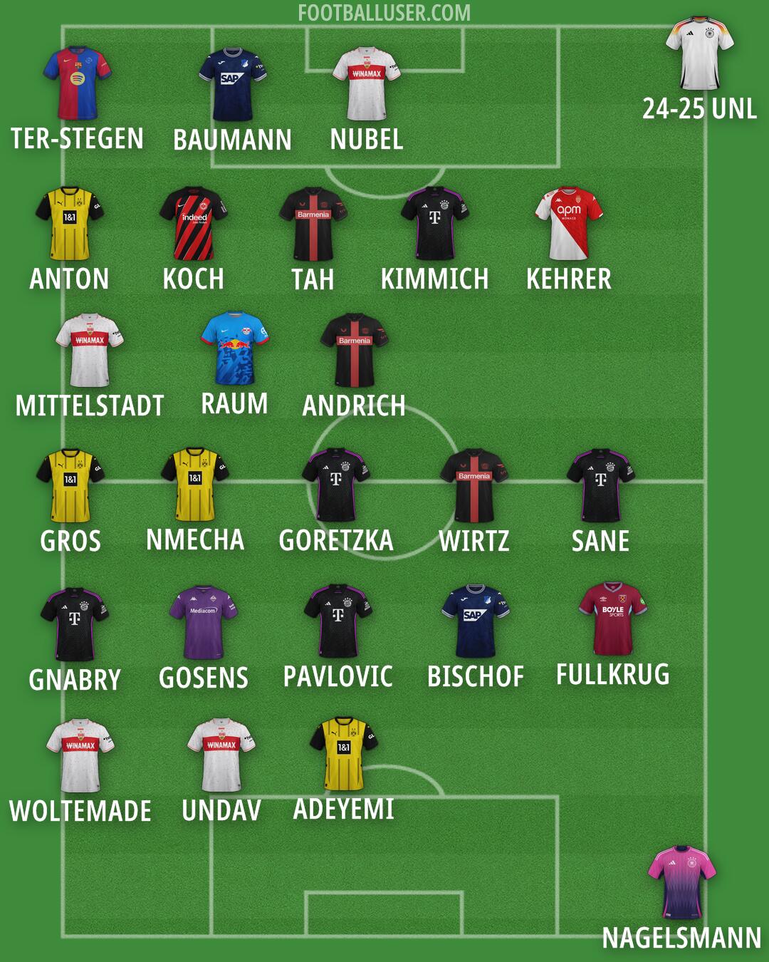 Custom Team Formation 2025