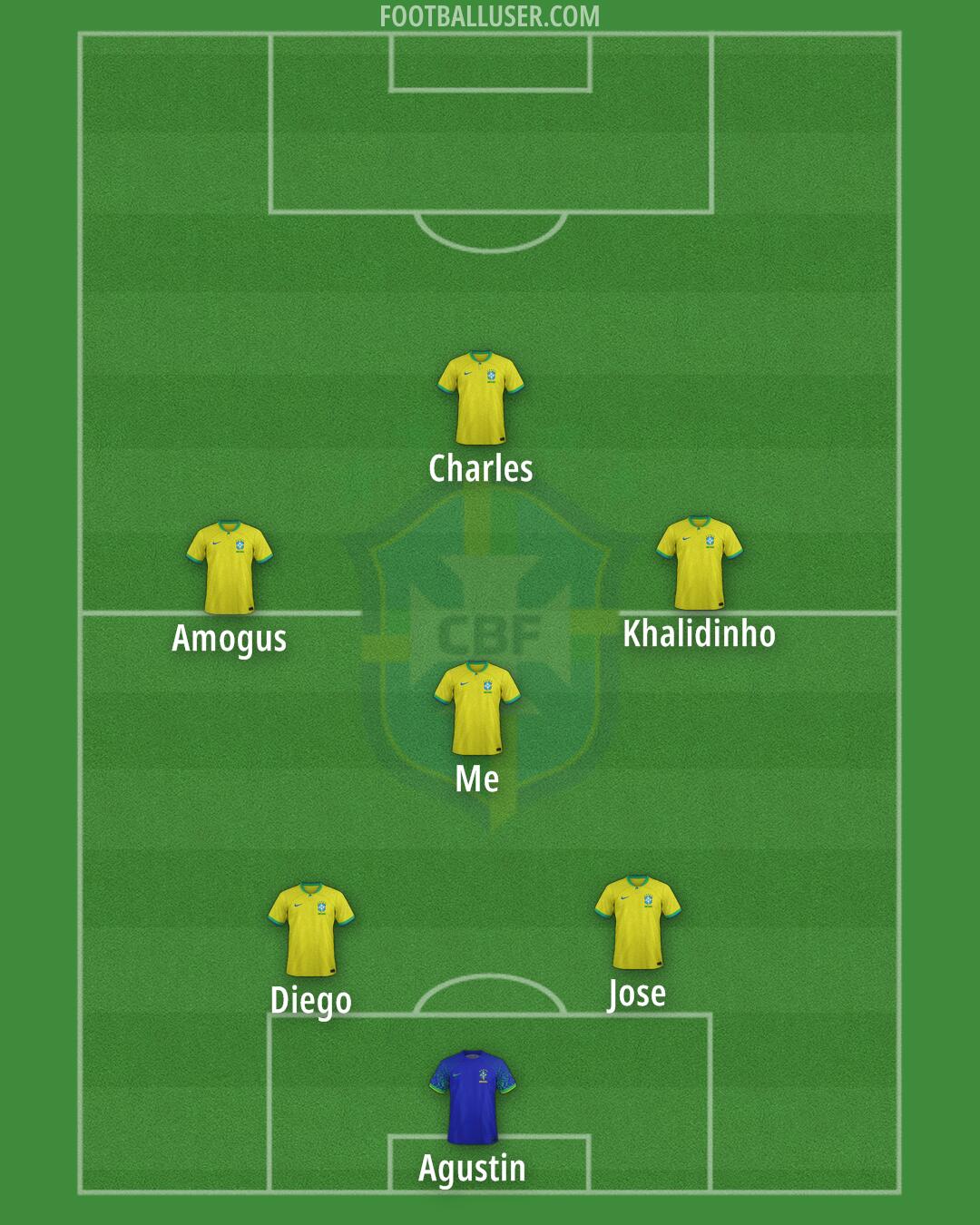 Brazil Formation 2025