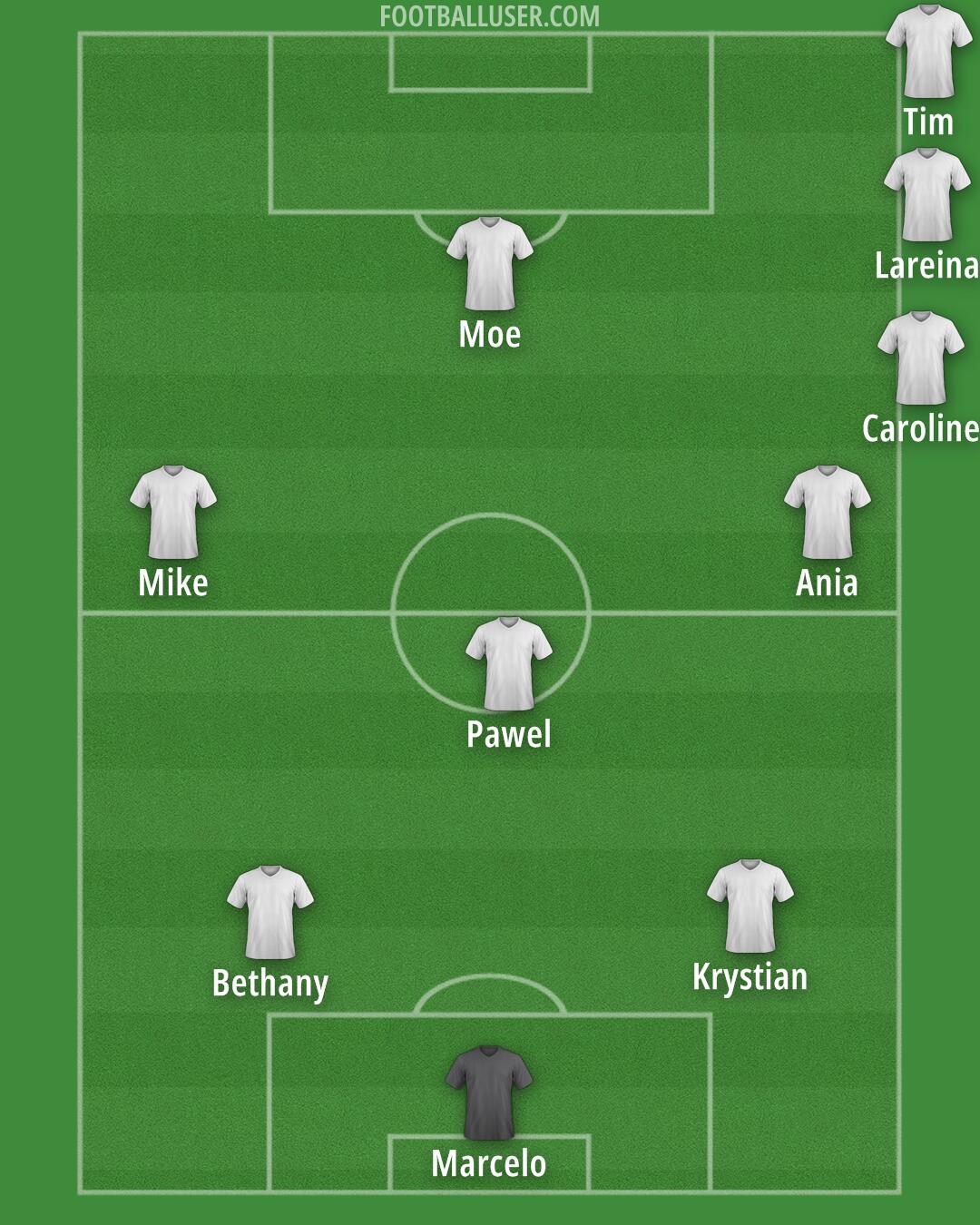 Chicago Formation 2025