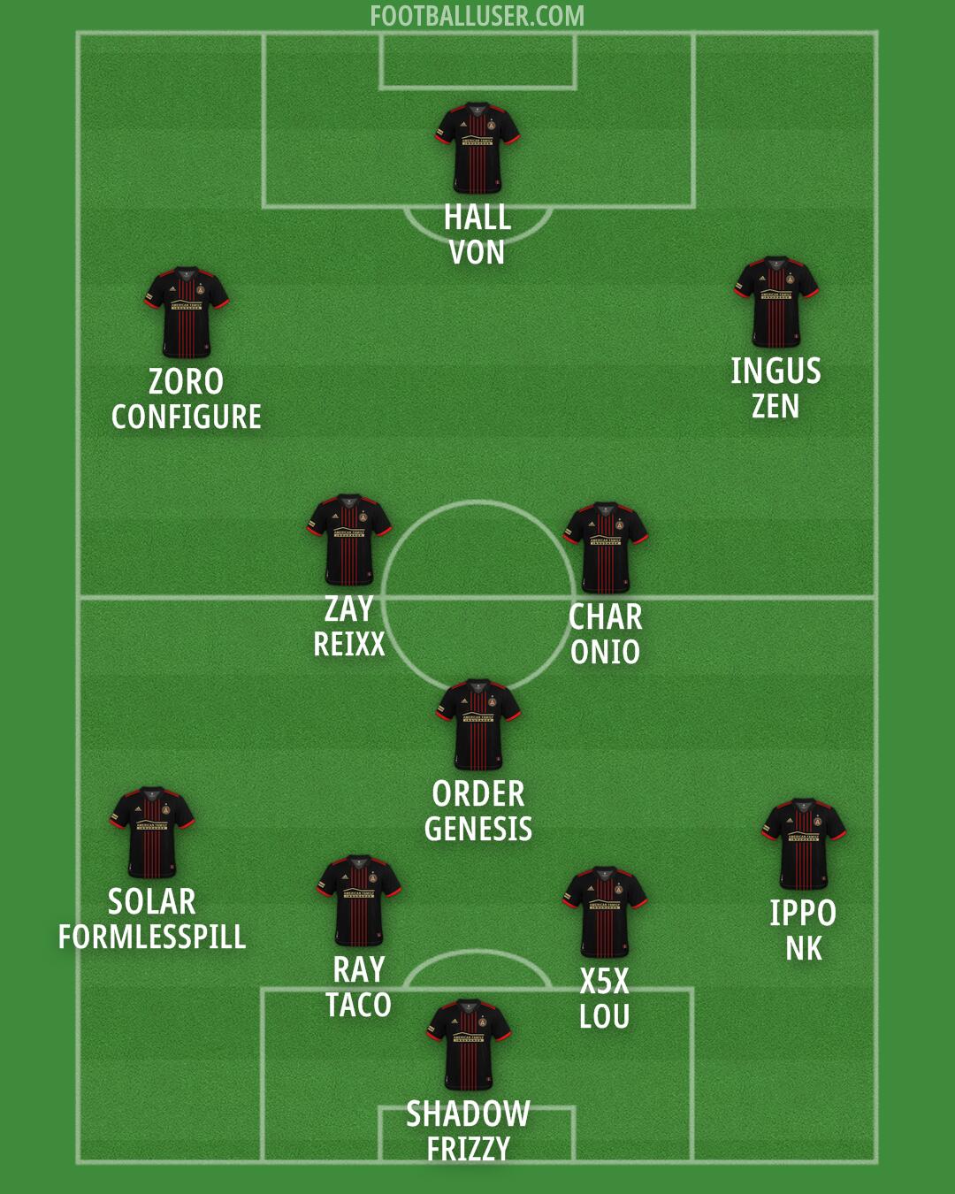 Atlanta United Formation 2025