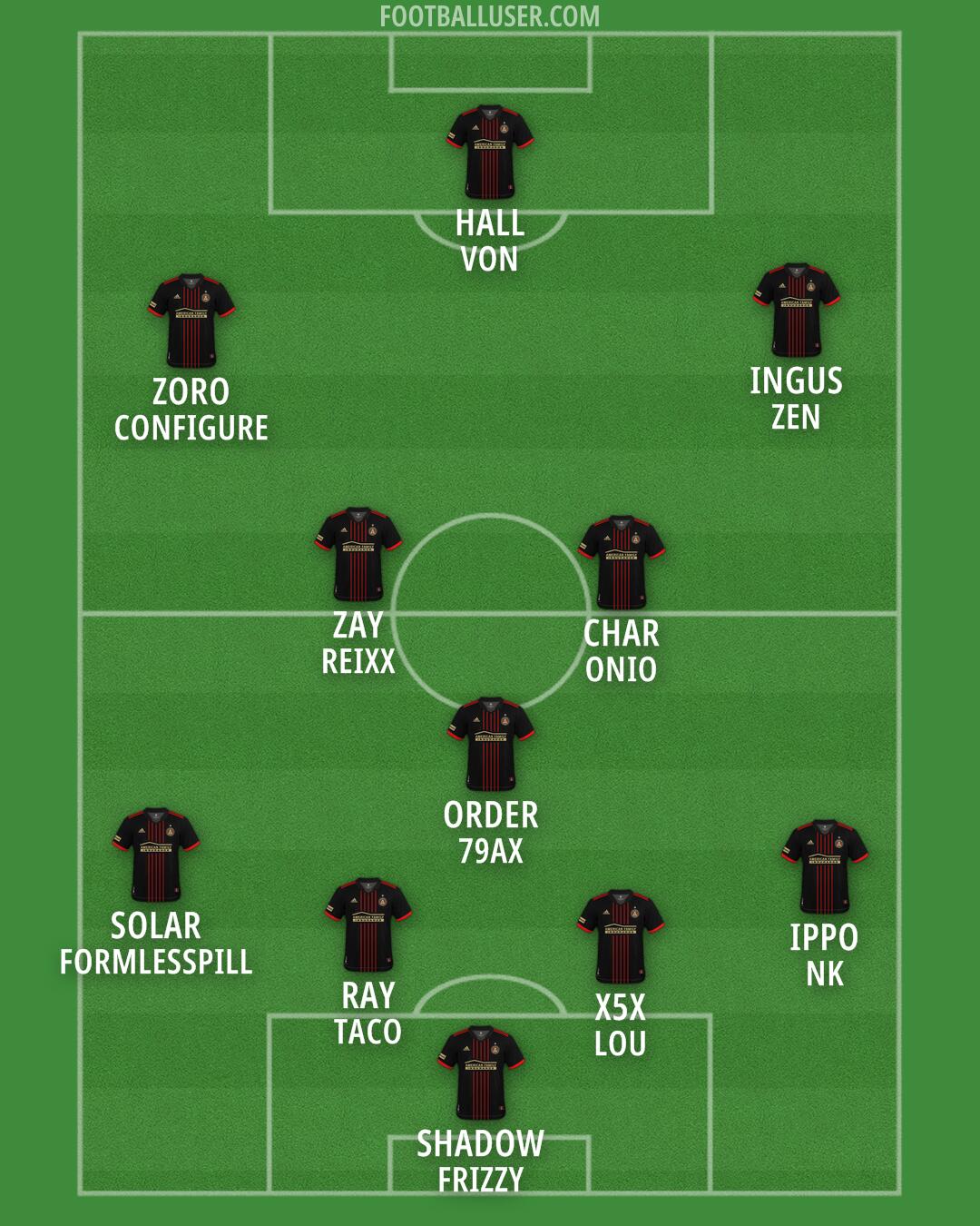 Atlanta United Formation 2025