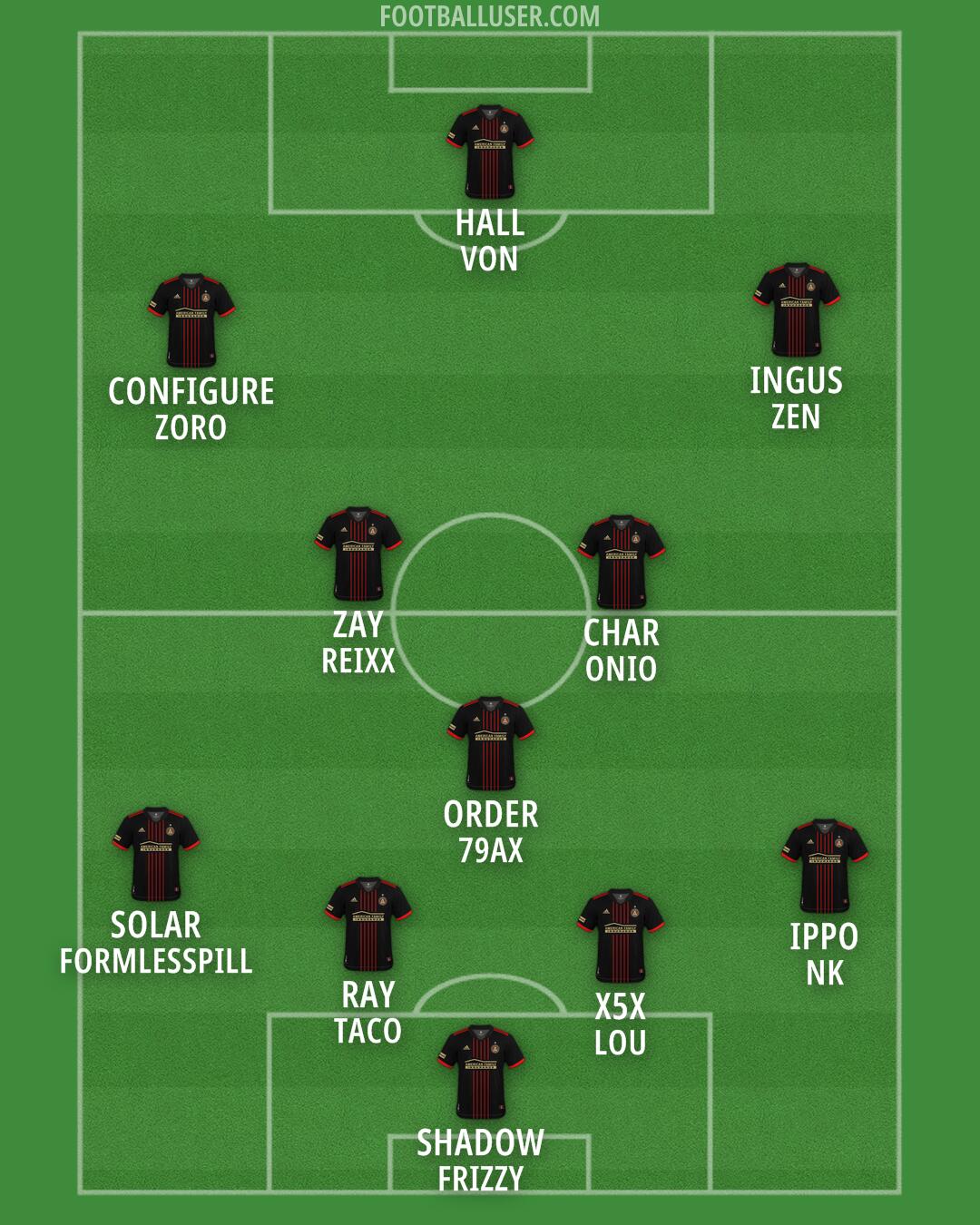 Atlanta United Formation 2025