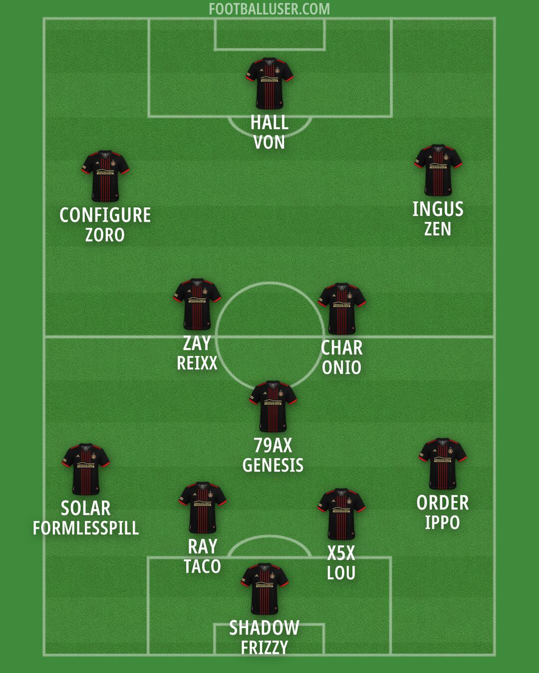 Atlanta United Formation 2025