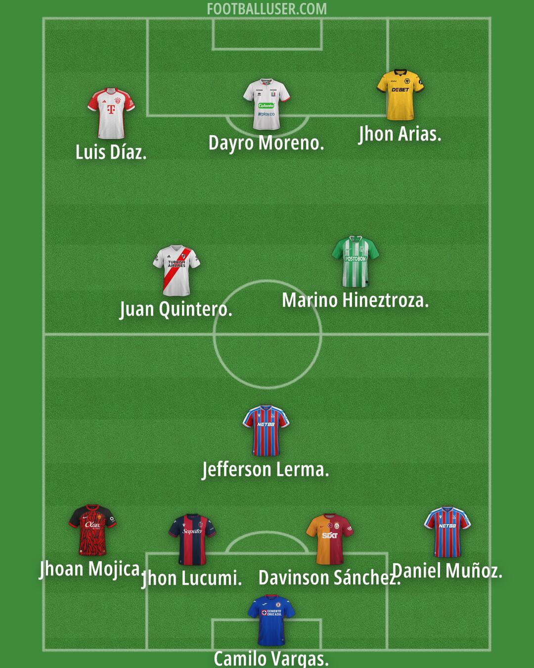 Custom Team Formation 2025