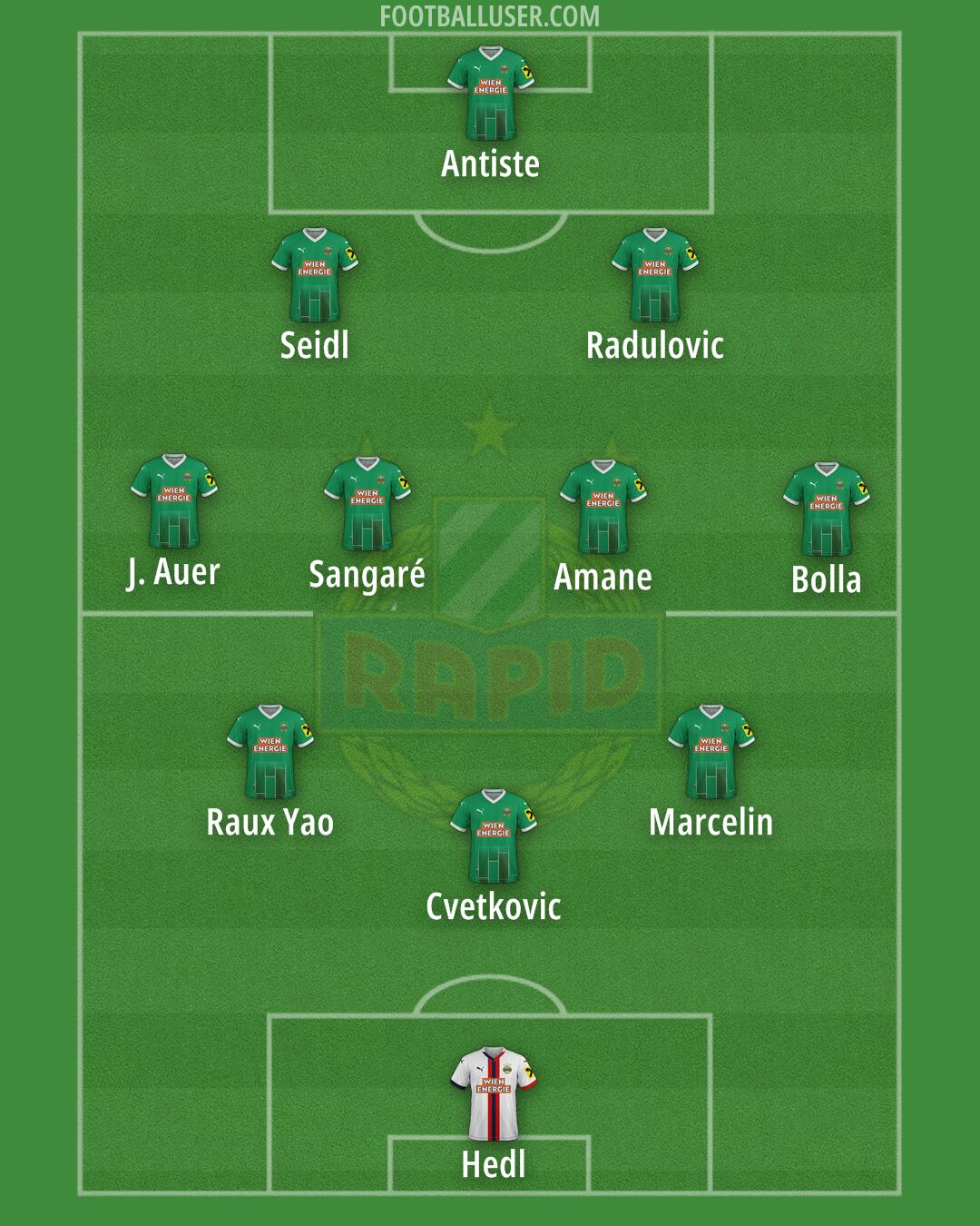 SK Rapid Formation 2025