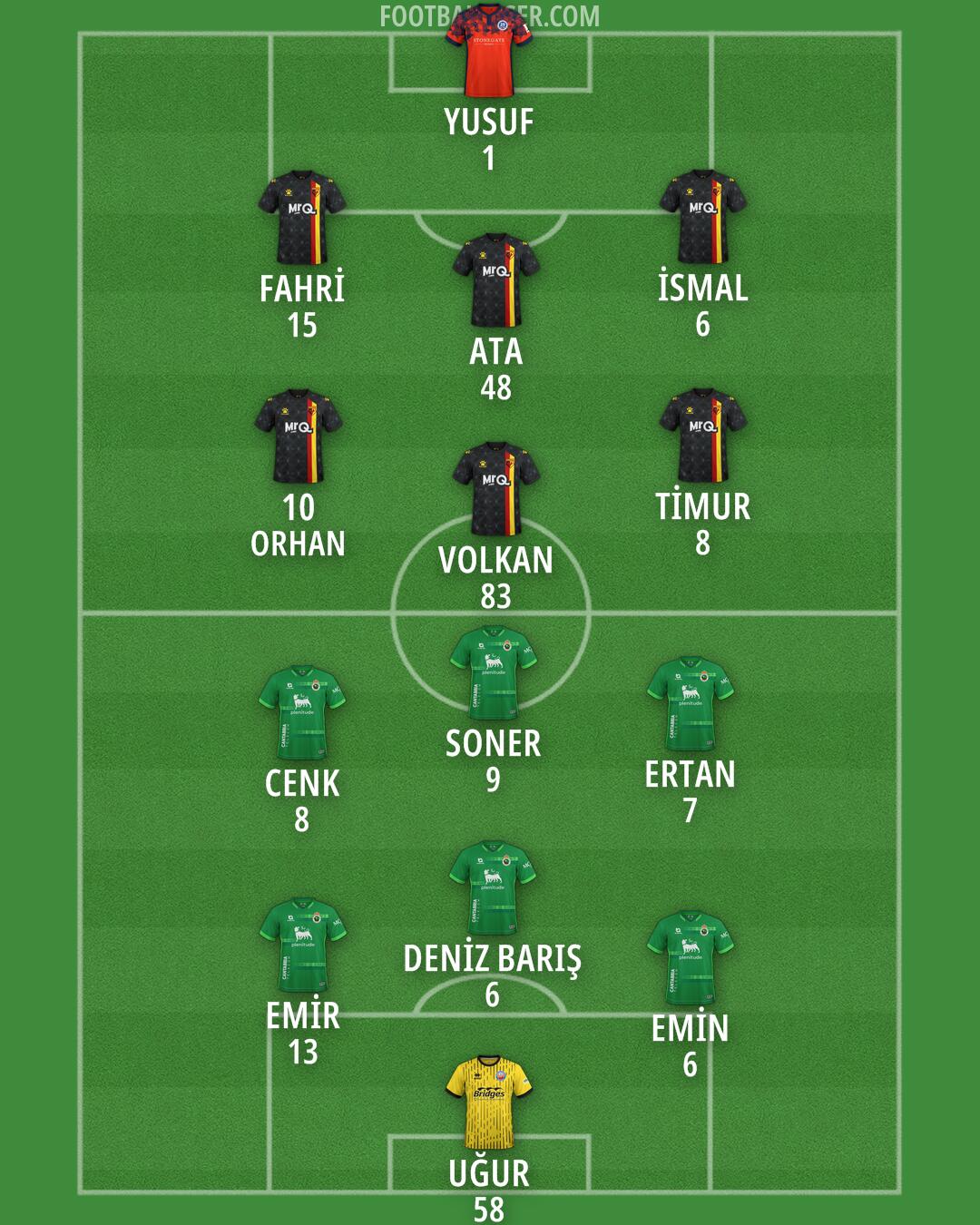 Custom Team Formation 2025