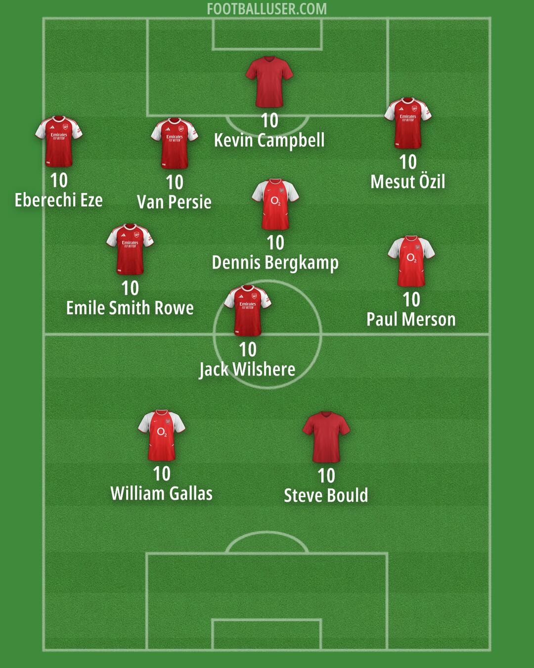 Arsenal Formation 2025