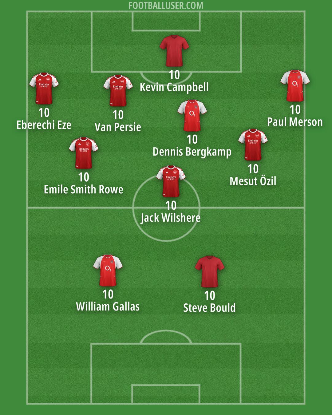 Arsenal Formation 2025