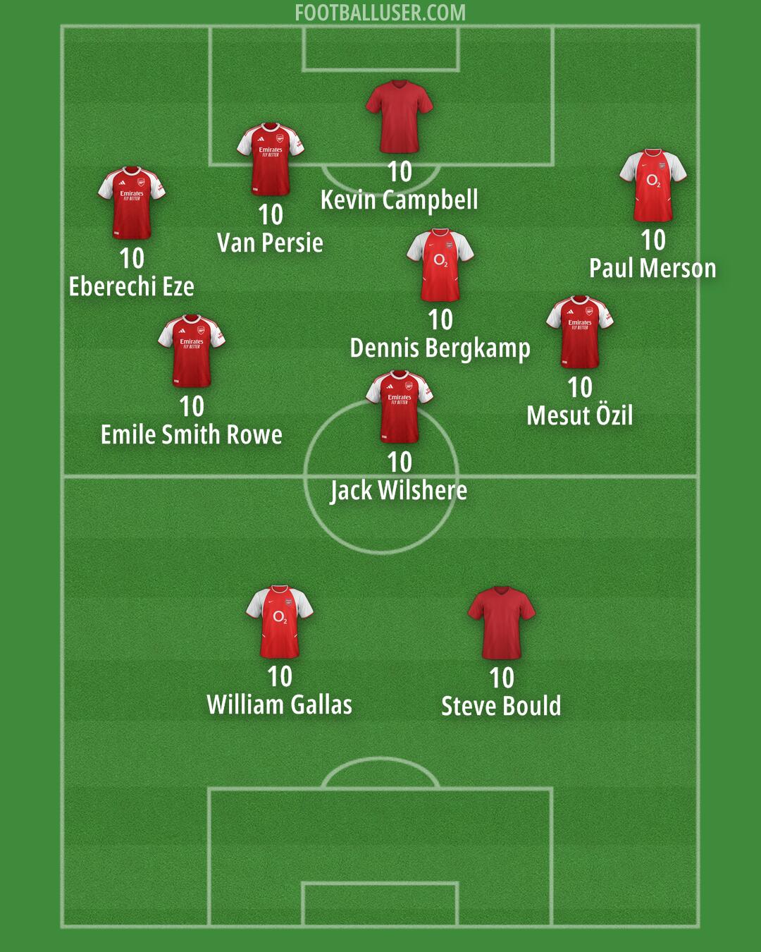 Arsenal Formation 2025