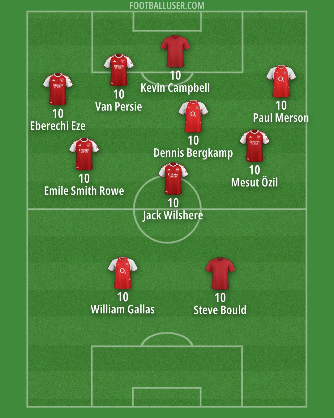 Arsenal Formation 2025