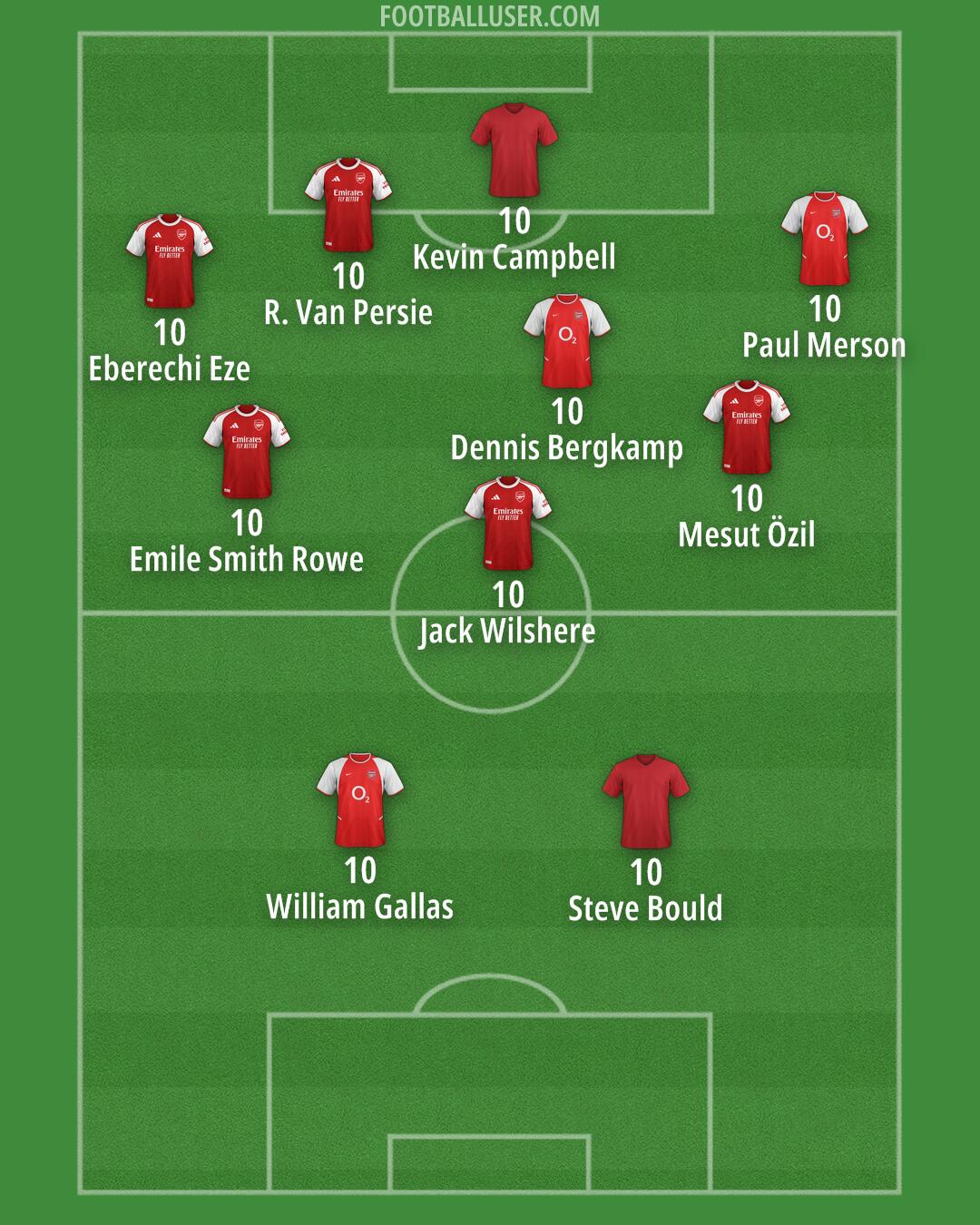 Arsenal Formation 2025