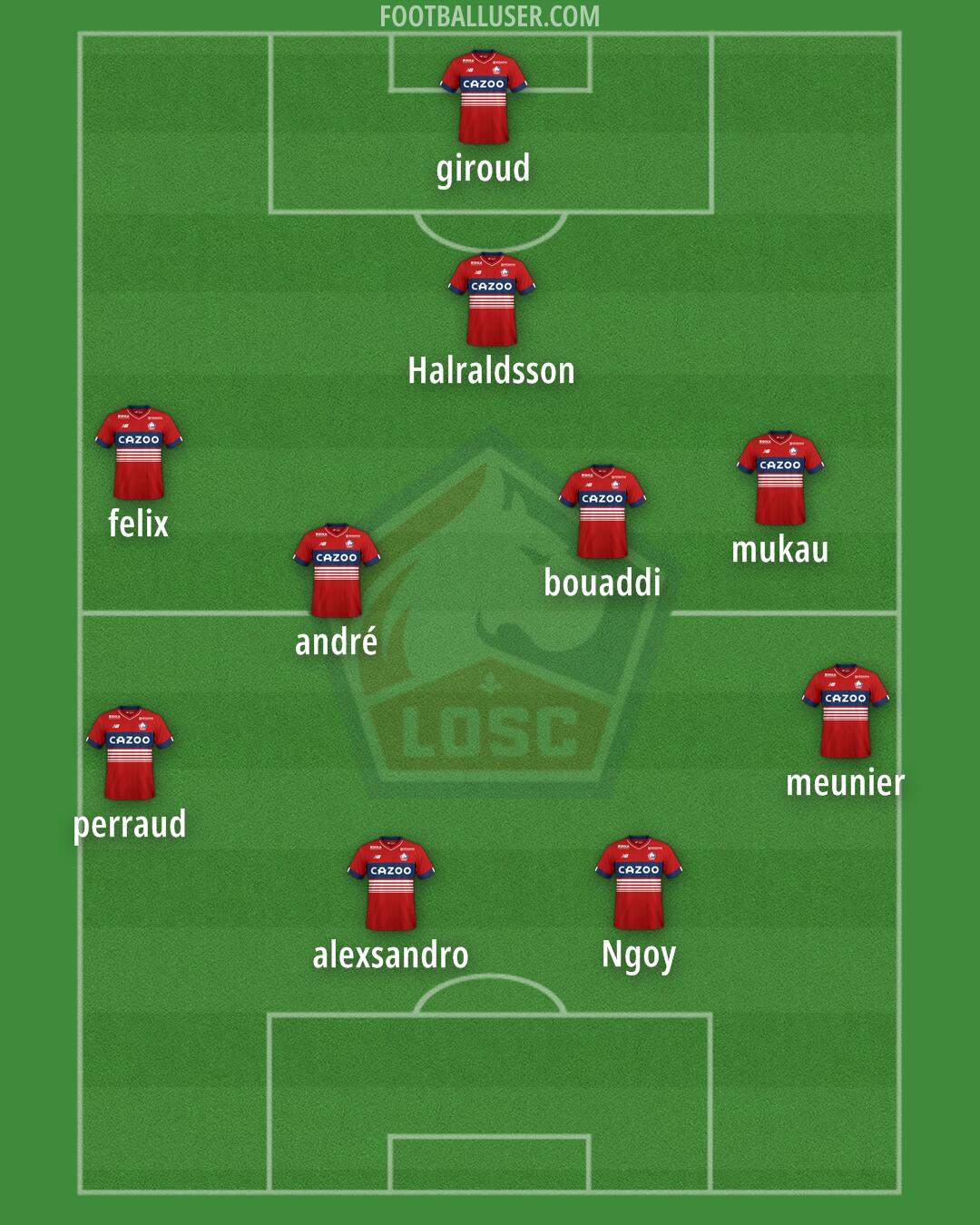 Lille Formation 2025