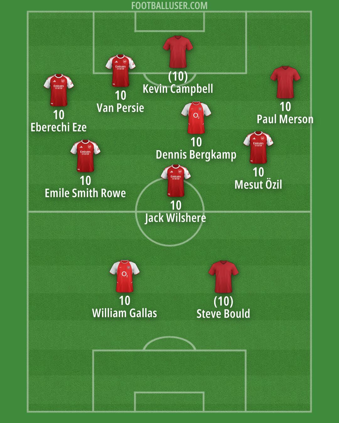 Arsenal Formation 2025