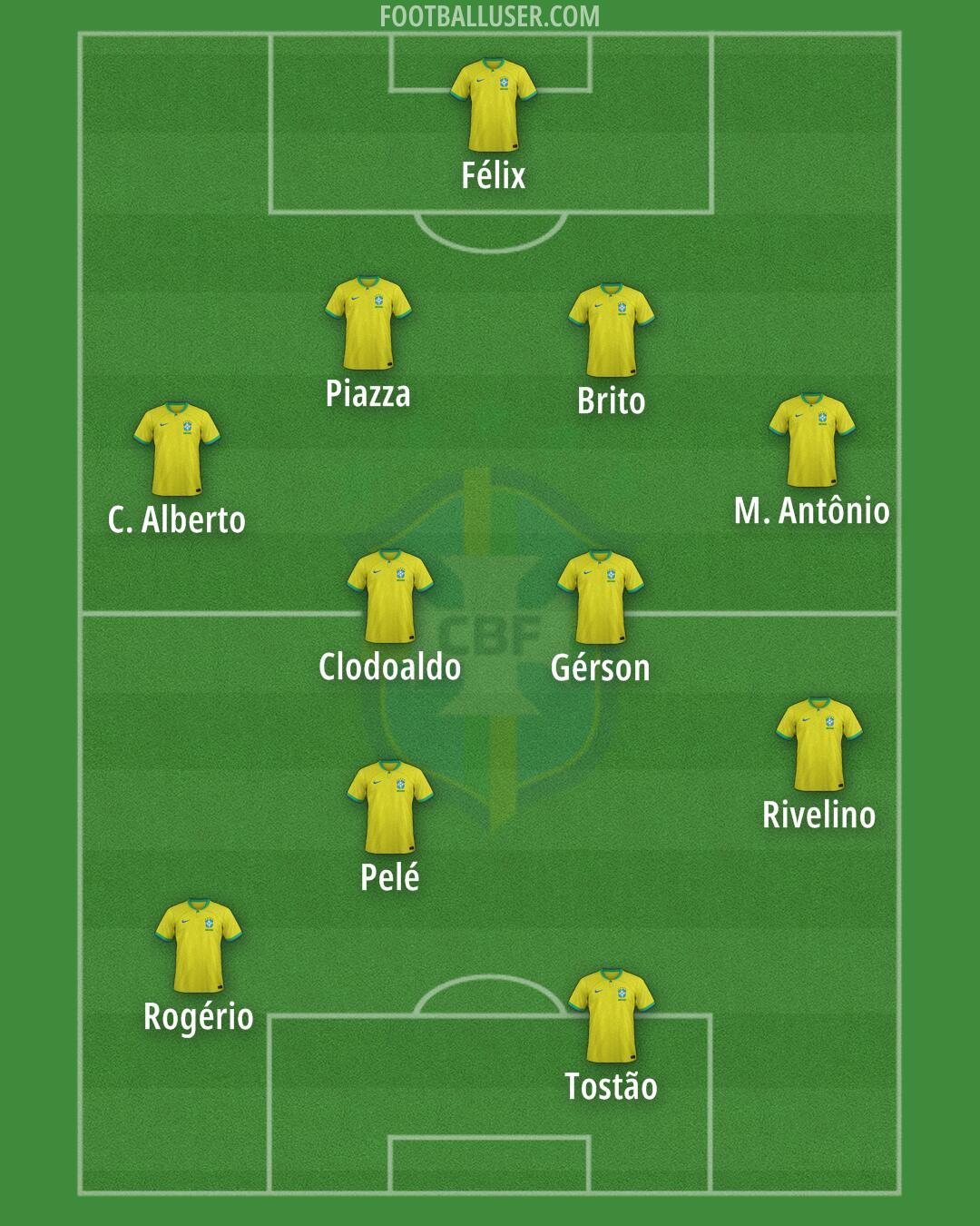 Brazil Formation 2025