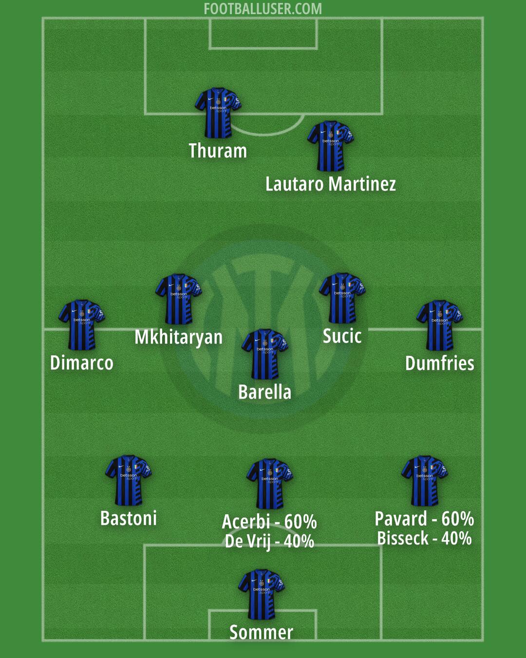 Inter Formation 2025