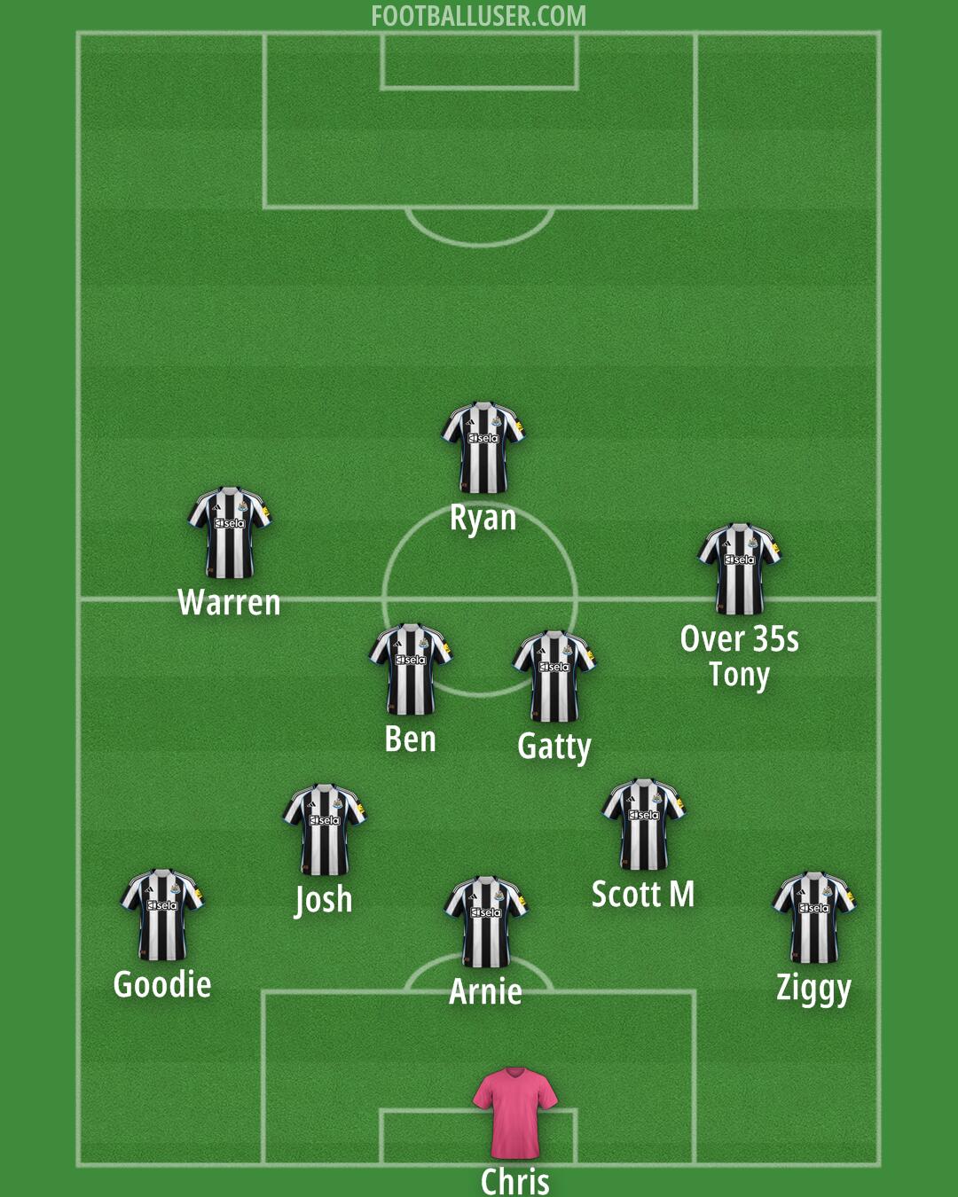 Newcastle Formation 2025