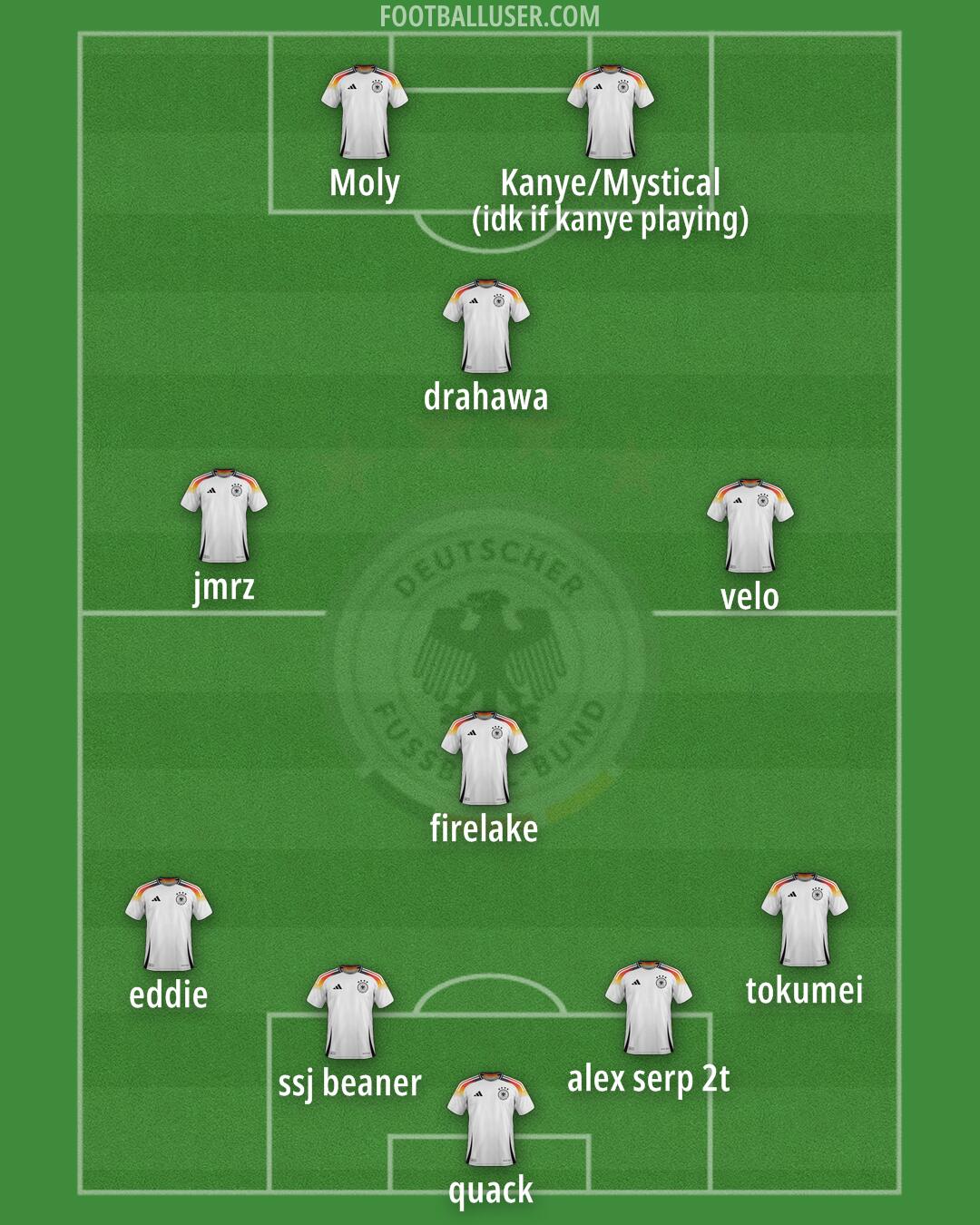 Germany Formation 2025