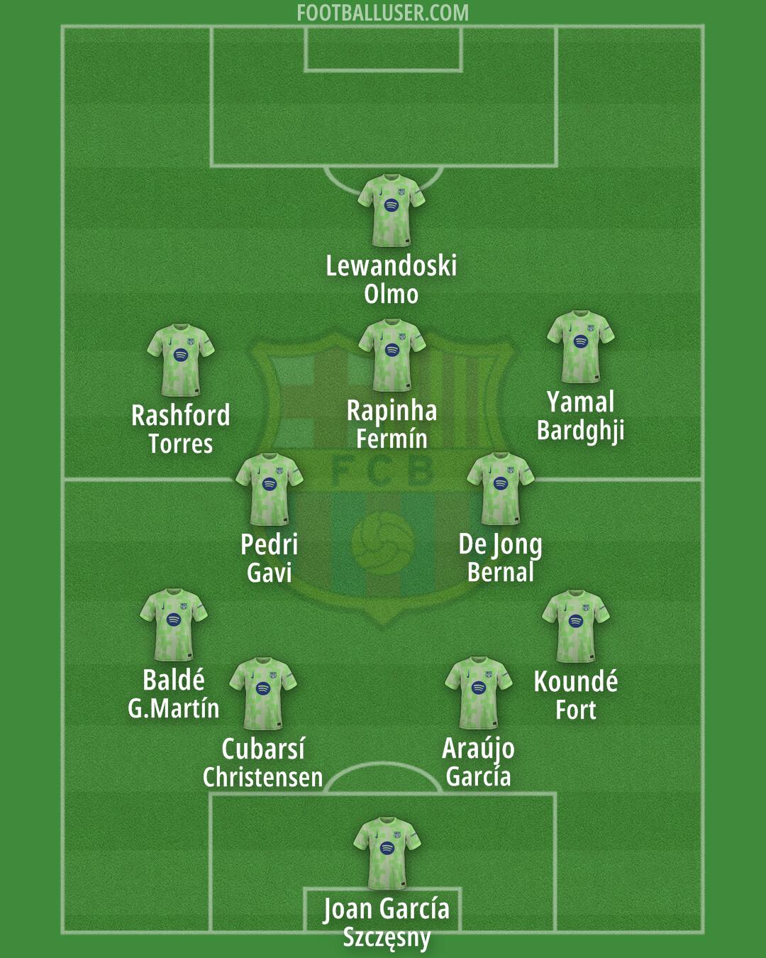 Barcelona Formation 2025