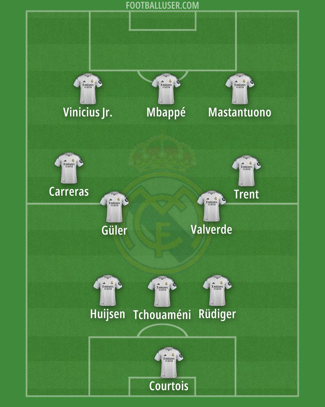 Real Madrid Formation 2025